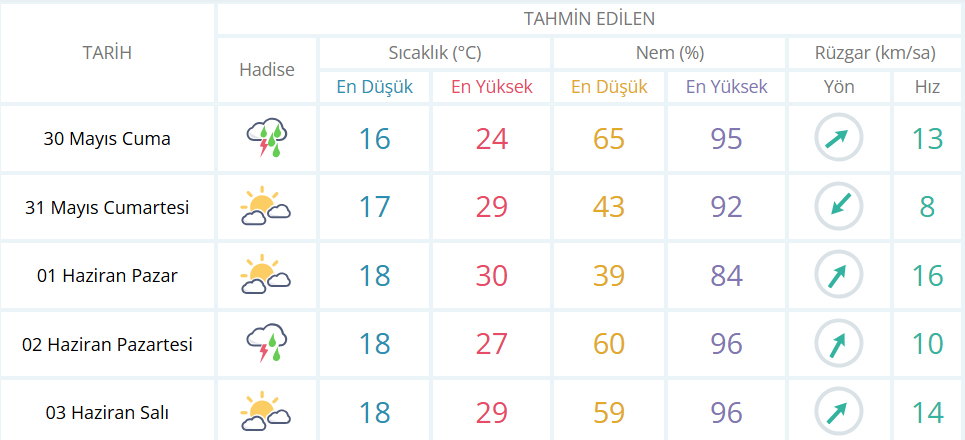 Meteorolojiden Adana Ve Çevresinde Sağanak Uyarısı-1