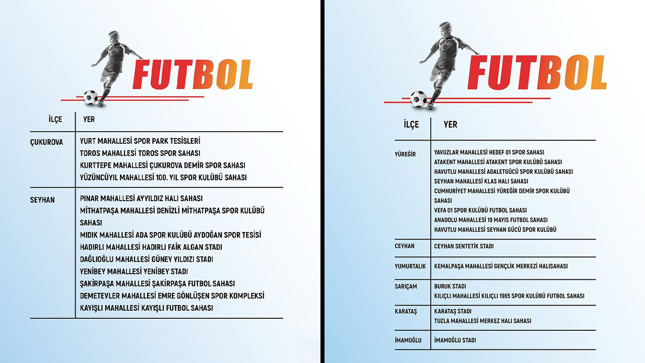 Adana’da Çocuklar Bu Yaz Spora Doyacak (3)