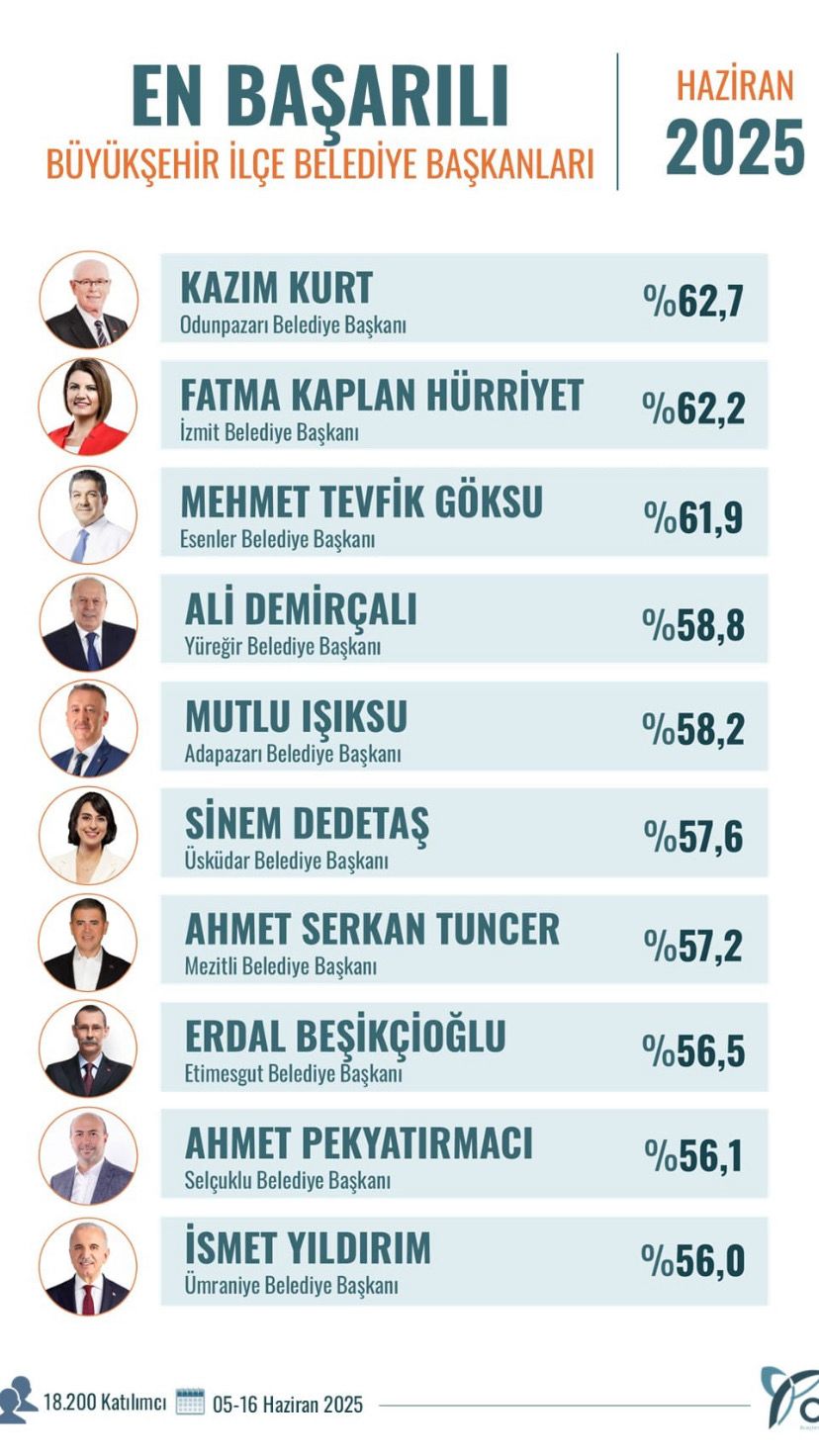 Demirçalı