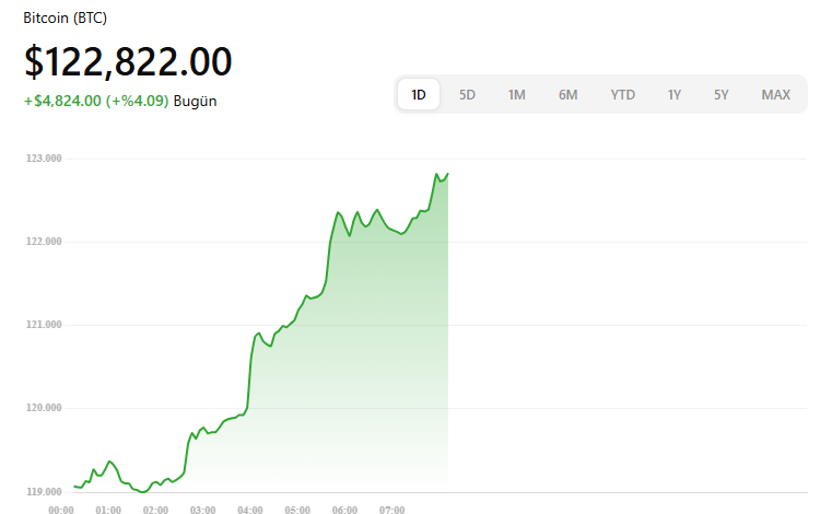 Bitcoin