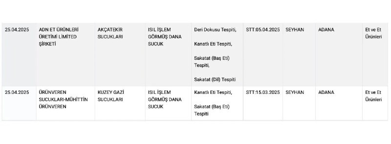 Dikkat Adanada Sucuk Skandalı 5 Firma Bakanlık Listesinde (1)