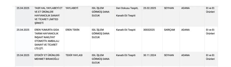 Dikkat Adanada Sucuk Skandalı 5 Firma Bakanlık Listesinde (2)