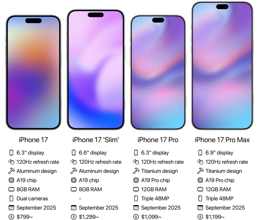 Iphone17 Özellikleri
