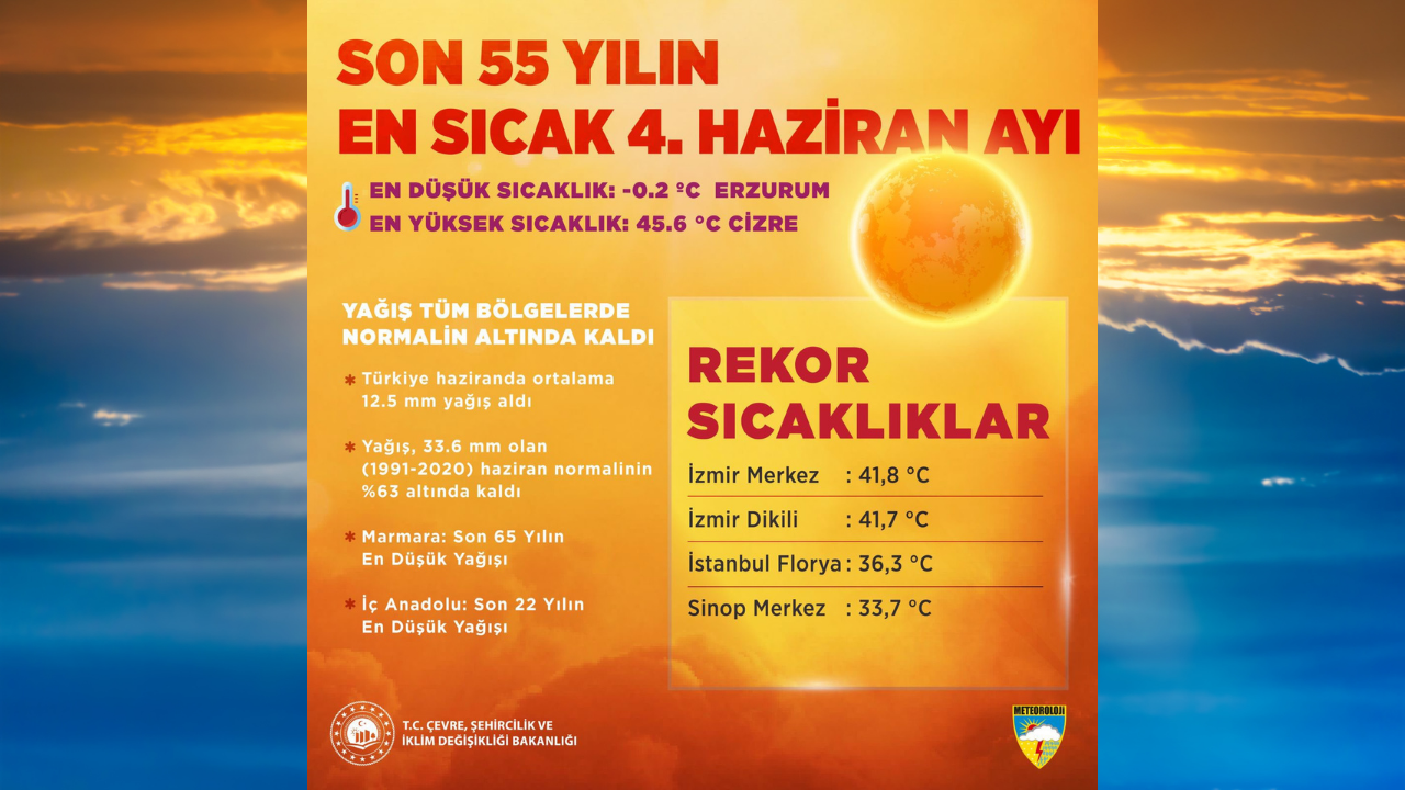 Meteoroloji