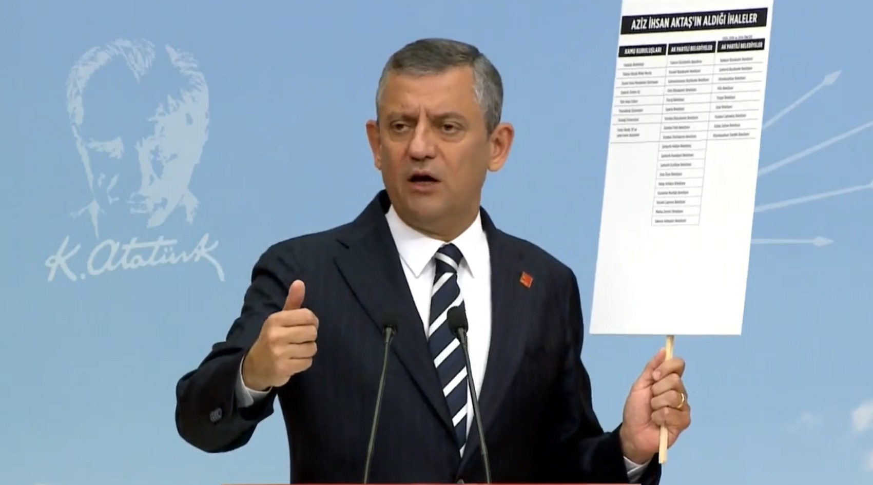 Özgür Özel Açıklamalar