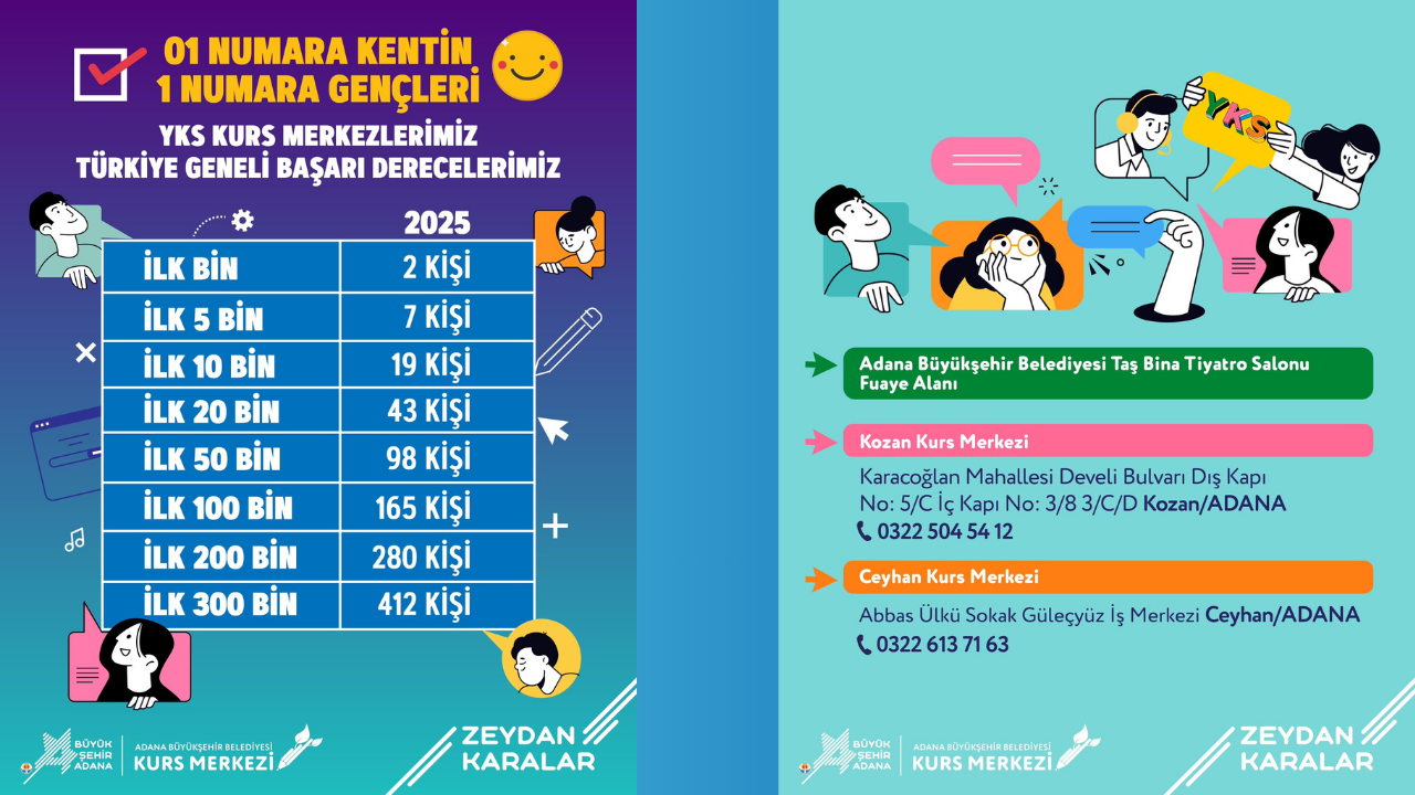 Yks Adana2