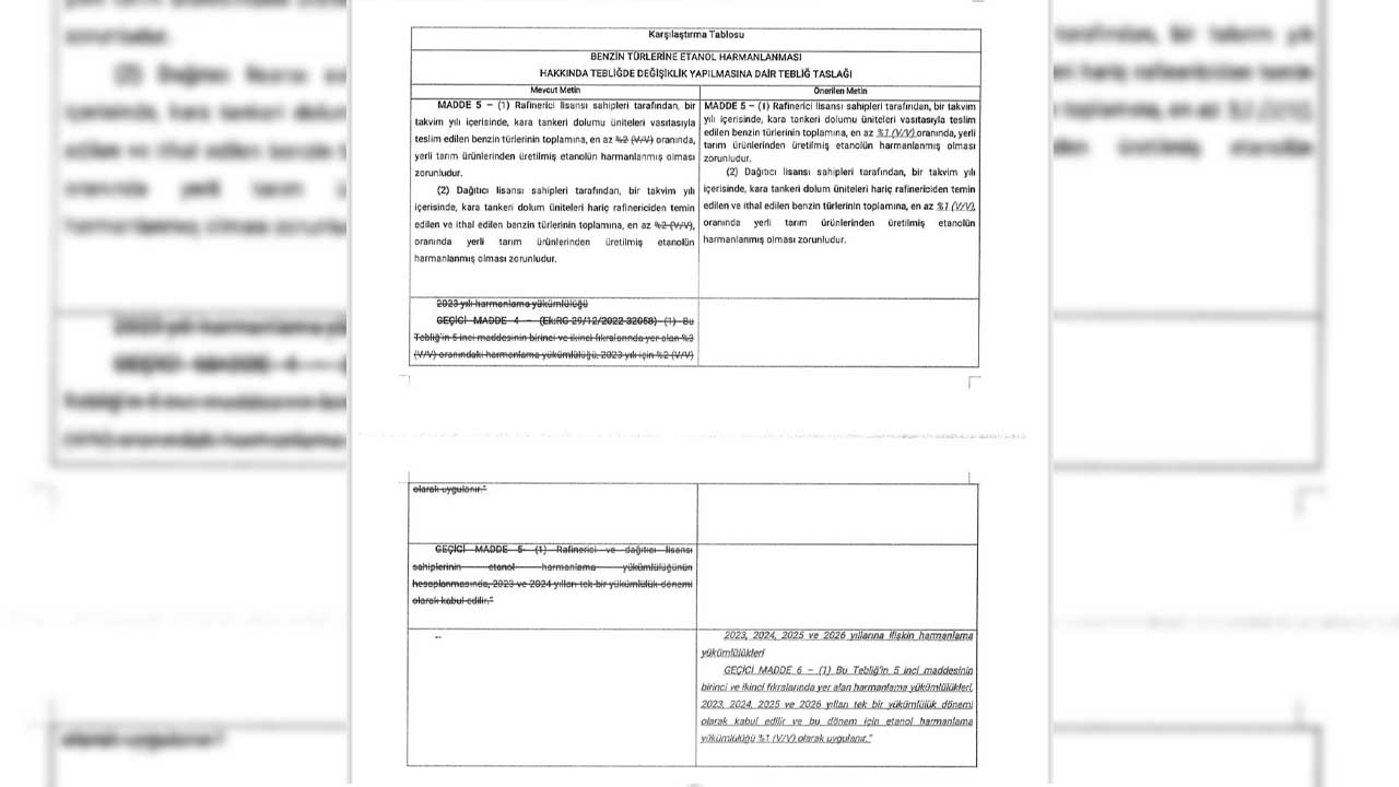 Adanalı Çiftçilerden Bioetanol Kararına Tepki 600 Bin Ton Yerli Ürün Tehlikede