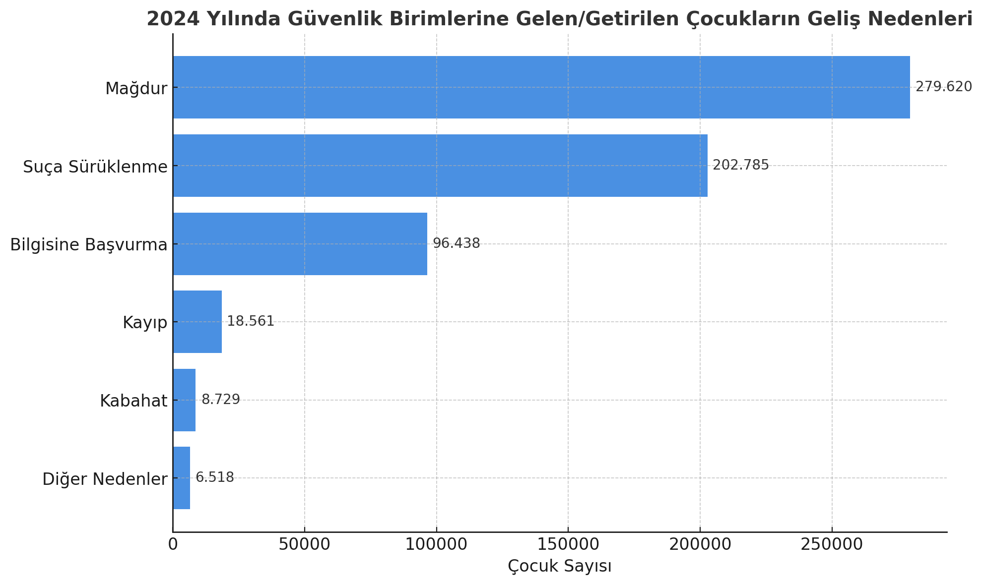 Çocuk Suçlu (1)