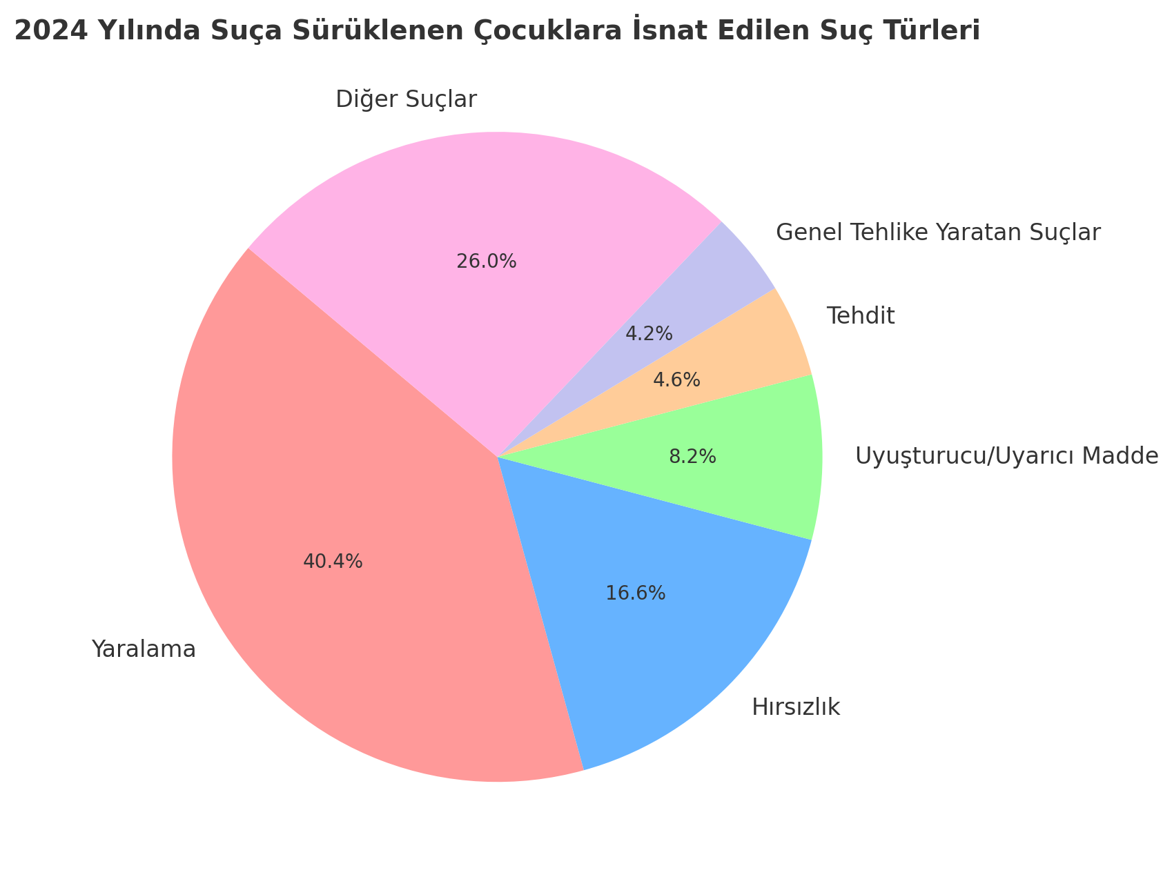 Çocuk Suçlu (3)