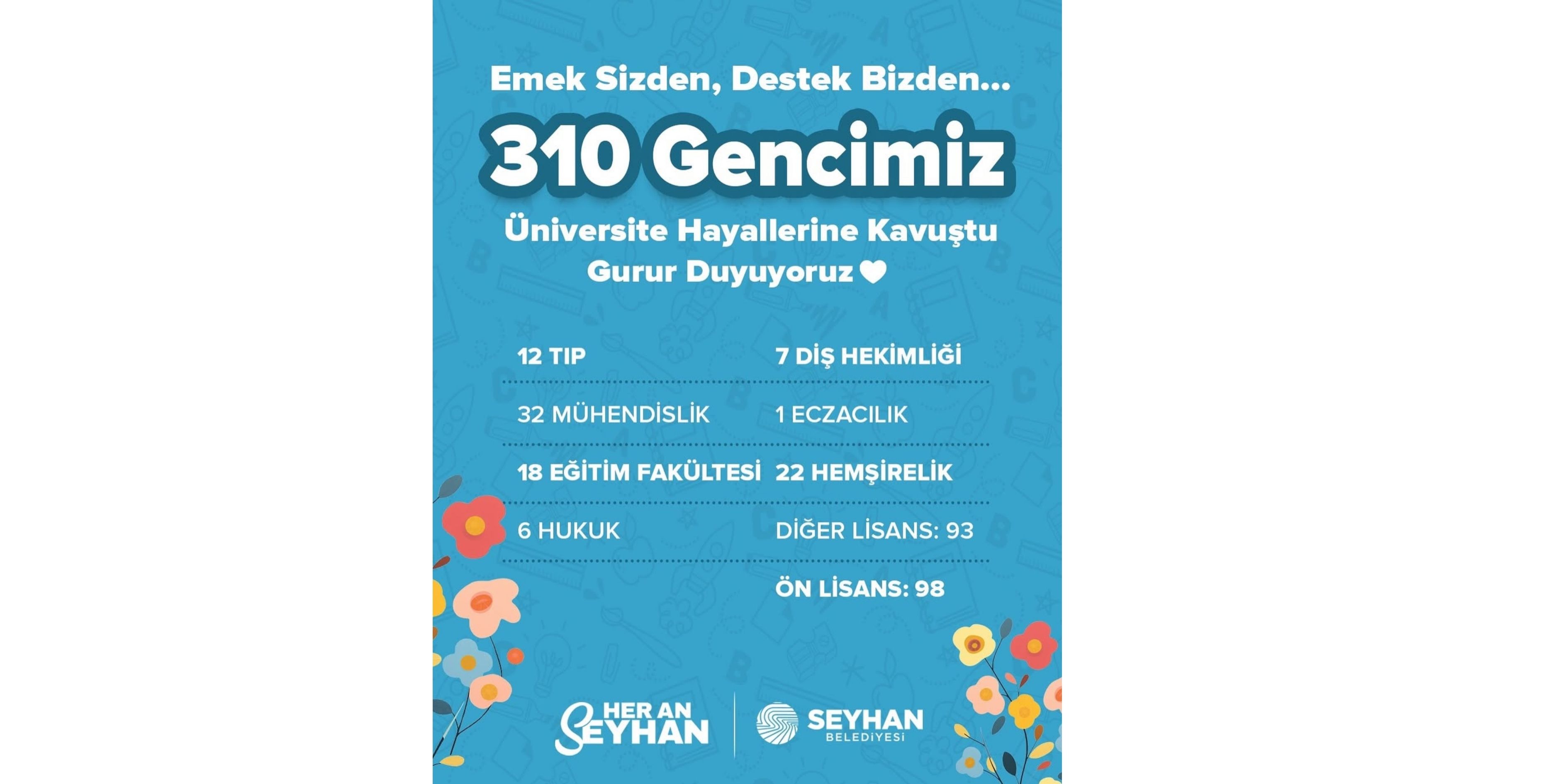 Seyhan Belediyesi’nden Eğitimde Büyük Başarı