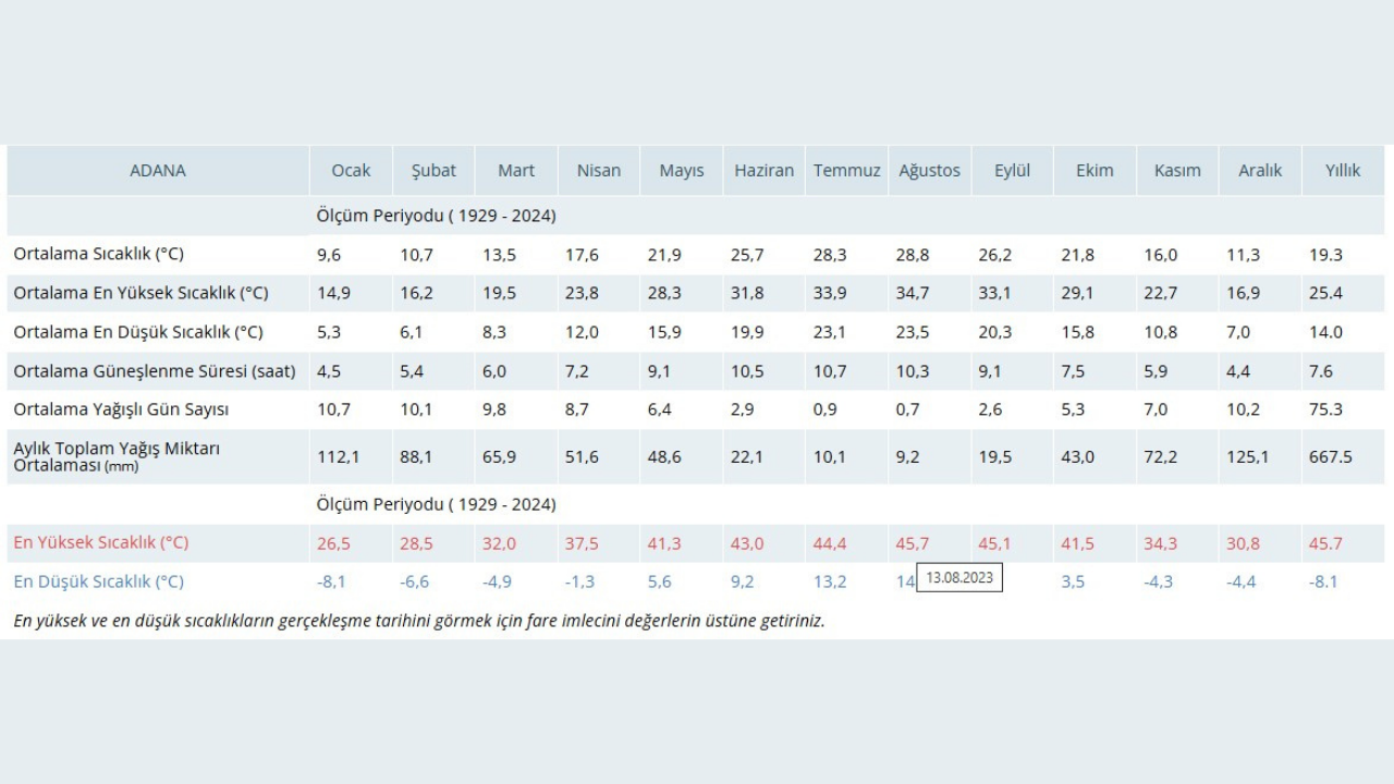 Sıcaklıkistatistik