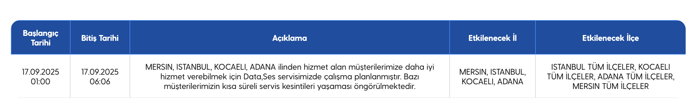 Adana Turkcell Kesinti