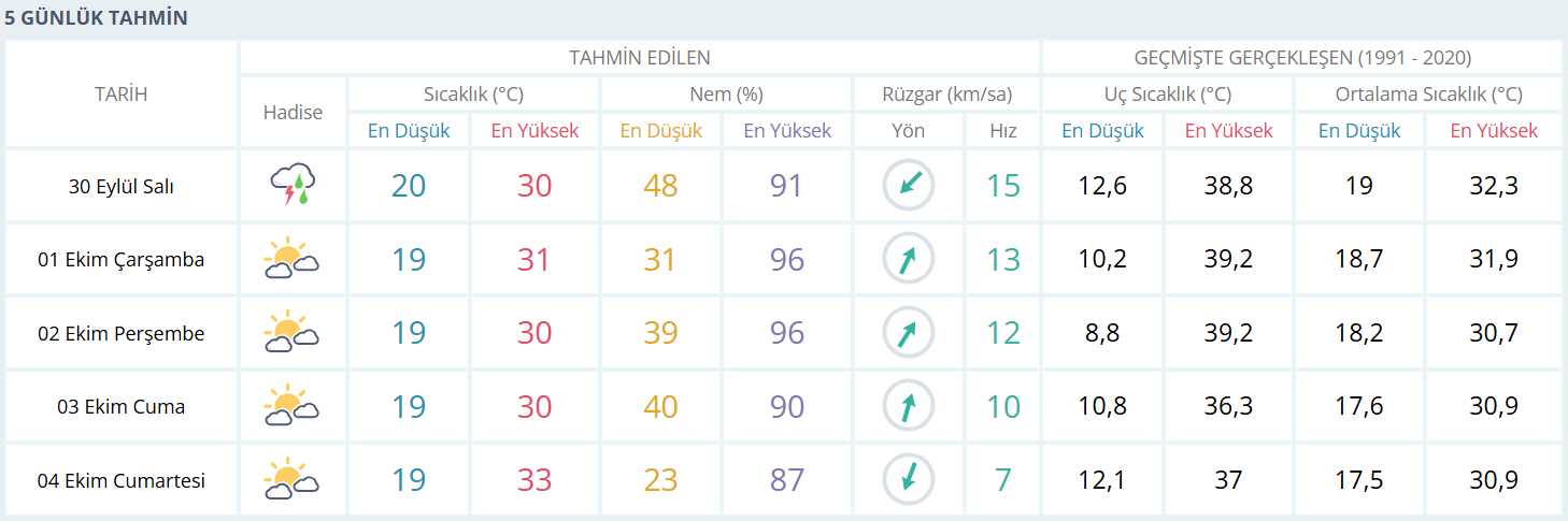 Adana’da Yağış Yerini Kavurucu Sıcağa Bırakıyor! (2)