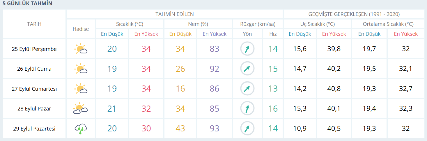 Yağış-5