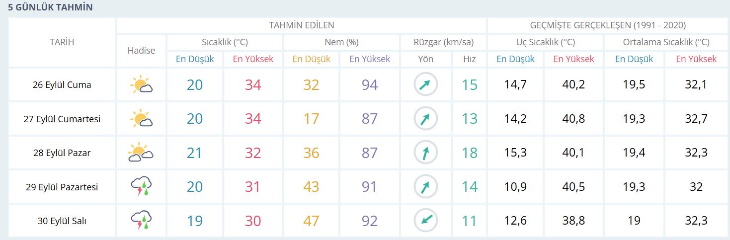 Yağış-6