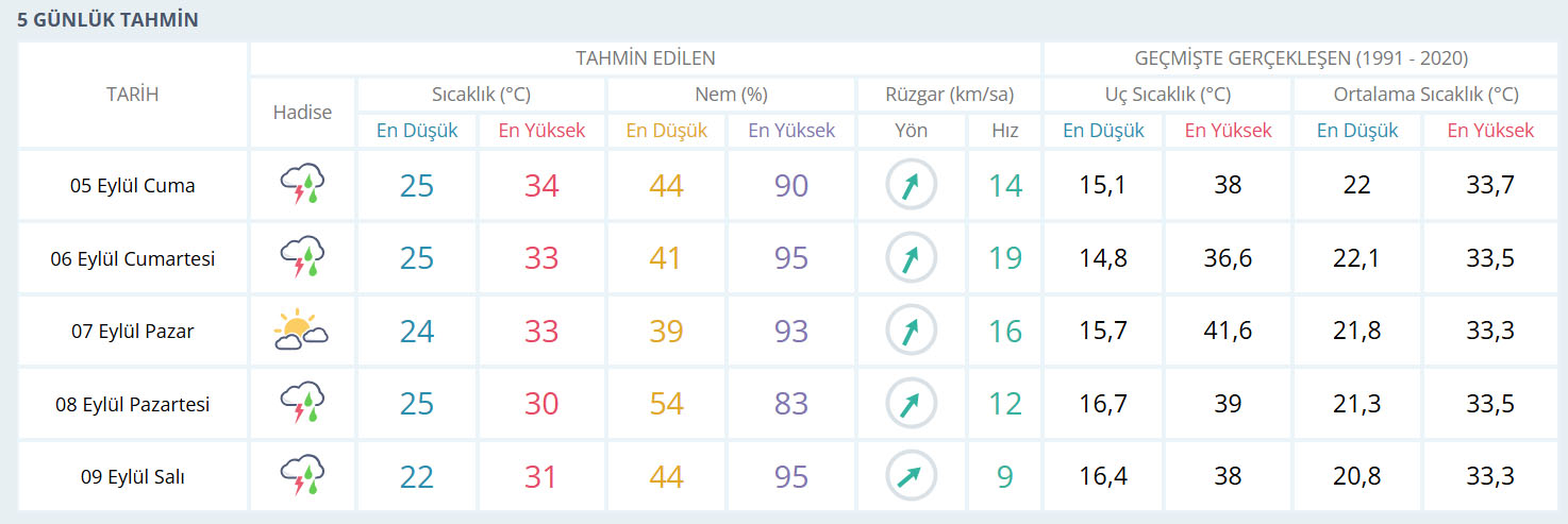 Yağış