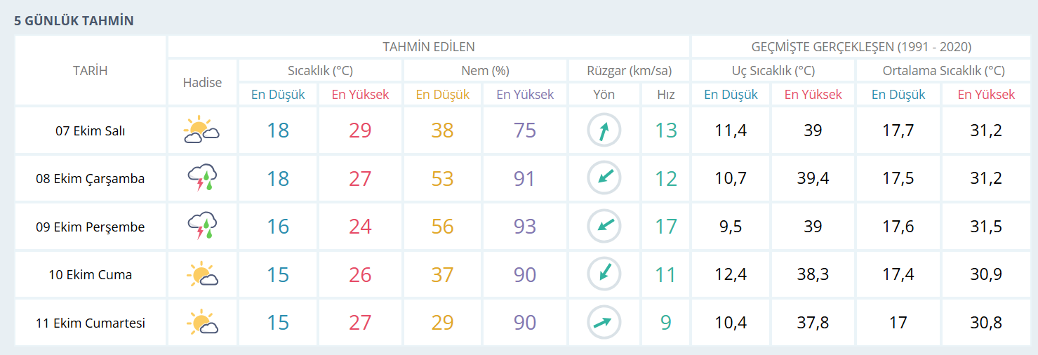 Adana’da Geceden İtibaren Yağış Başlıyor! (1)