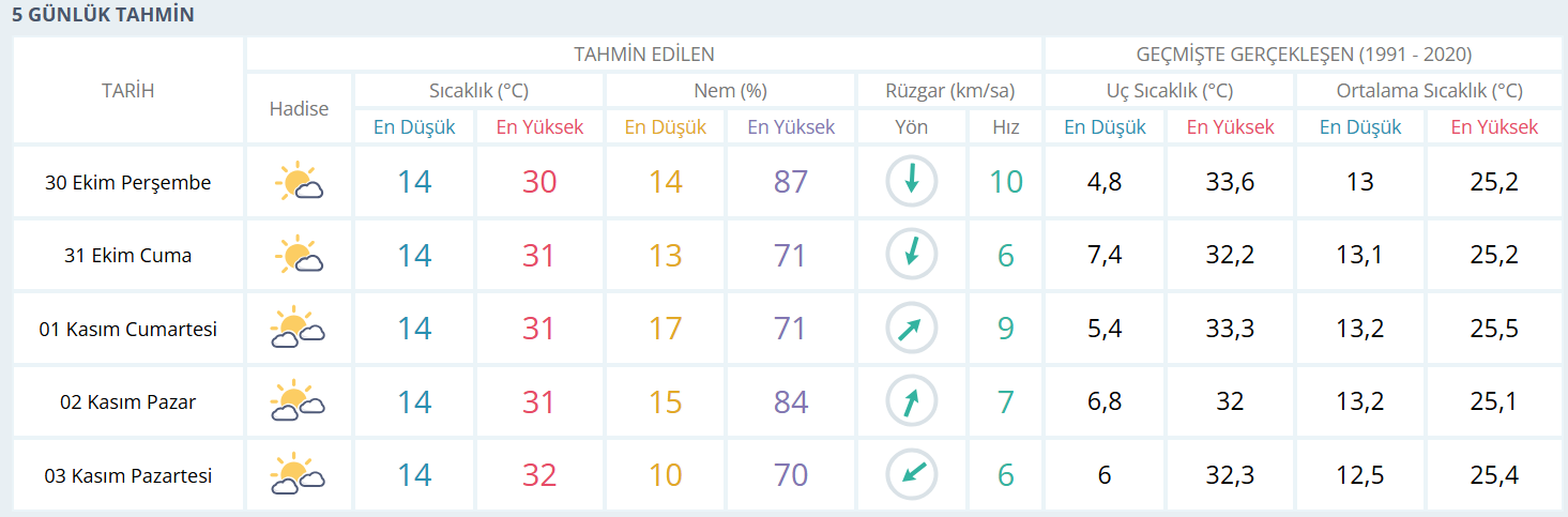 Adana’da Sıcak Hava Etkisini Artırıyor!
