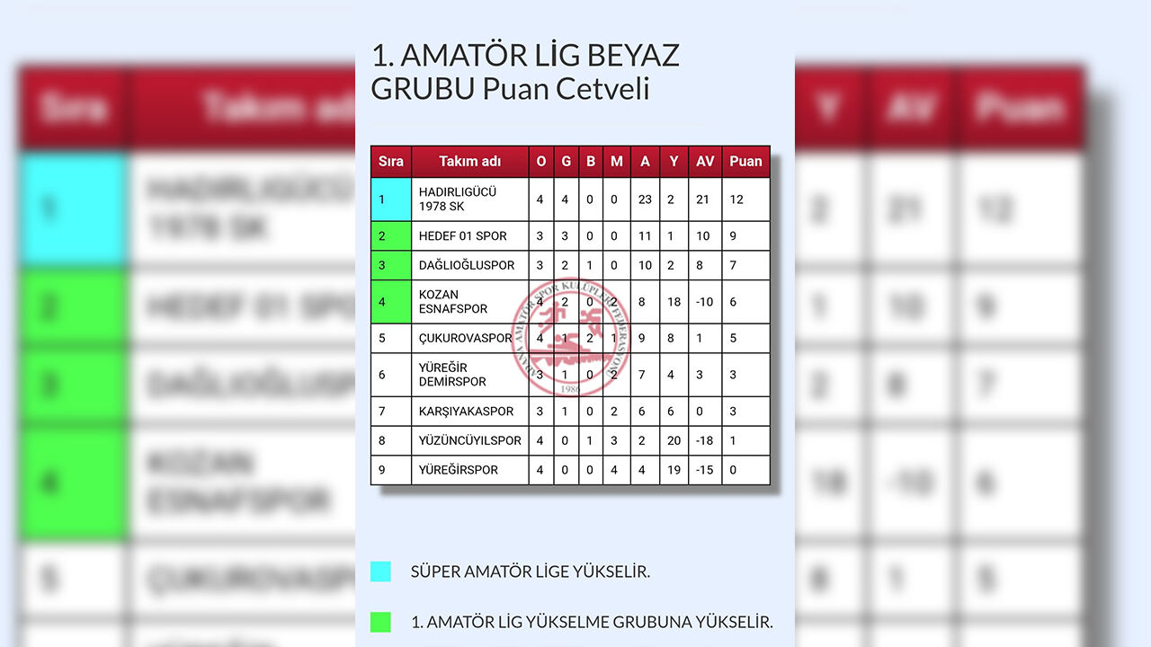 Hadırlıgücü Dörtte Dörtle Zirveye Yürüyor1