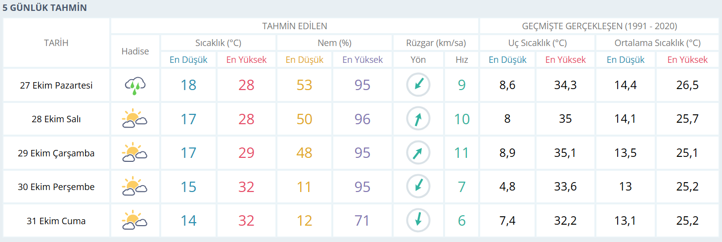 Hava Durumu-2