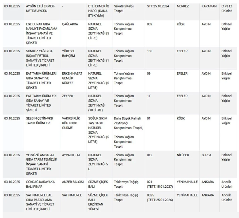 List2