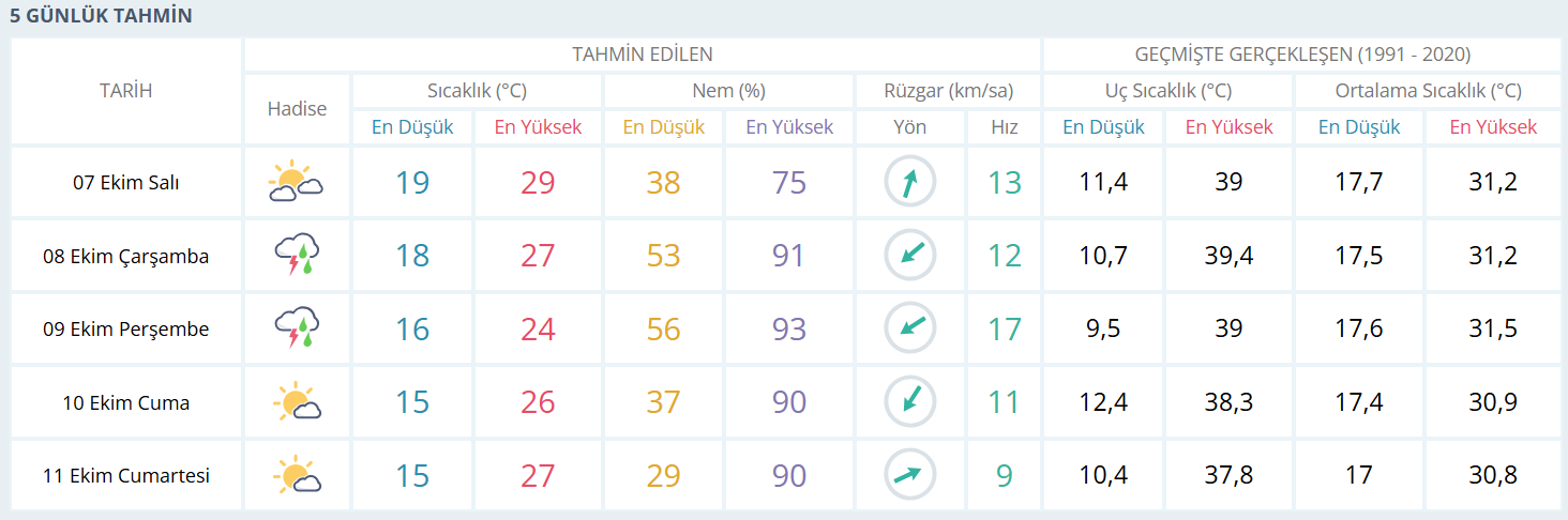 Meteoroloji’den Adana’ya Kritik Uyarı! (1)