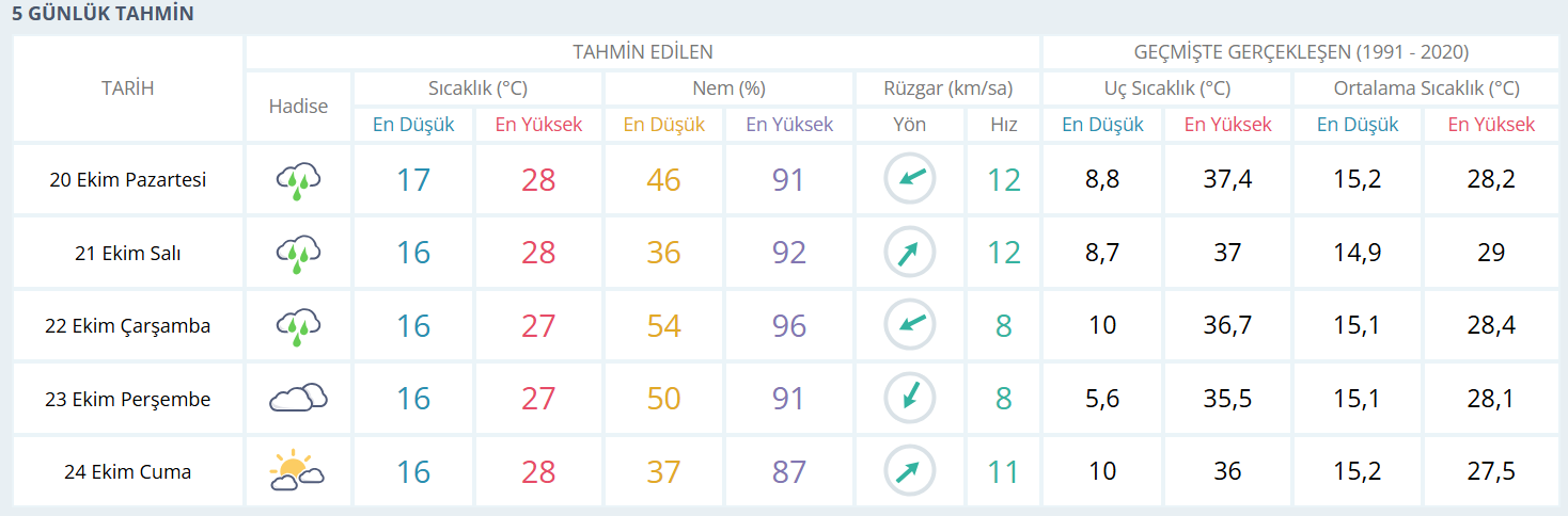 Yağış (1)-3