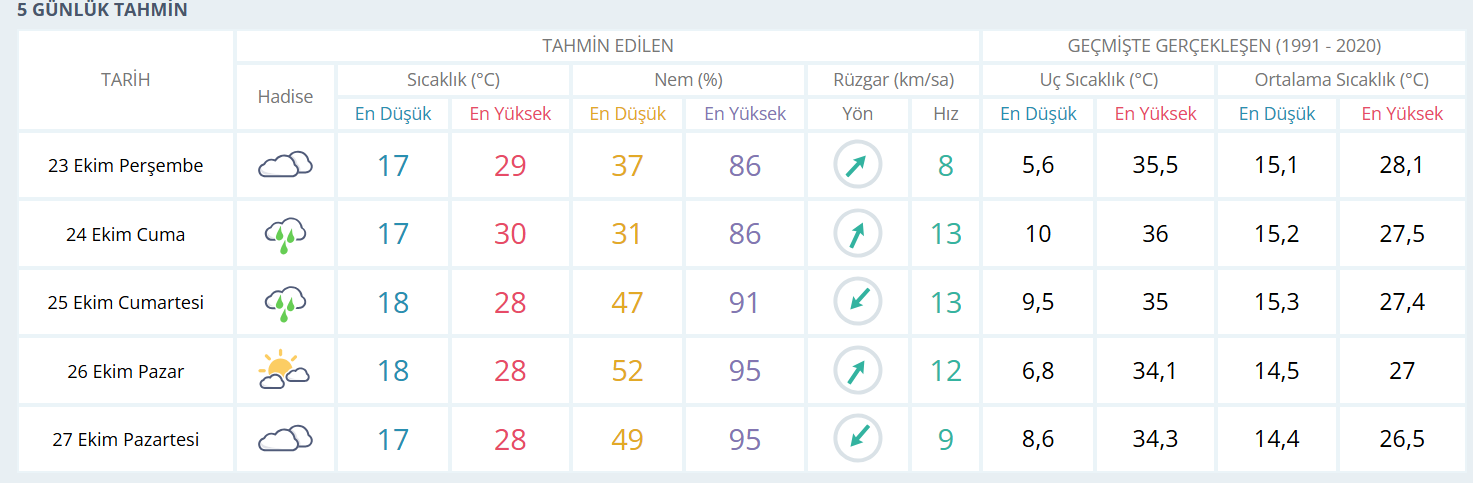 Yağış-10