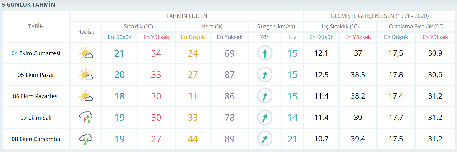 Yağış (2)