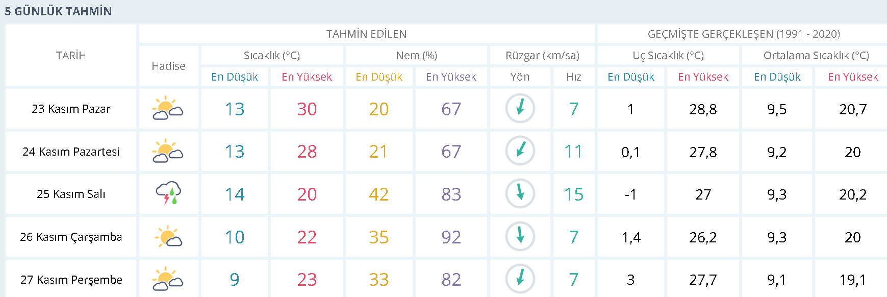 Ekran Görüntüsü 2025 11 23 120559