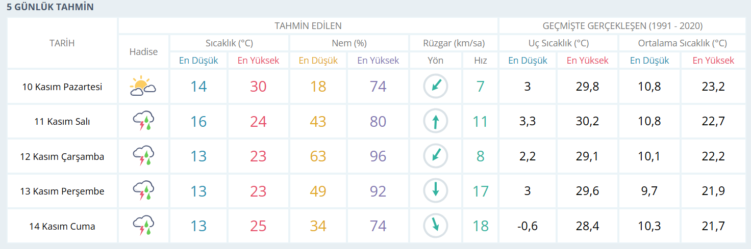 Hava-1