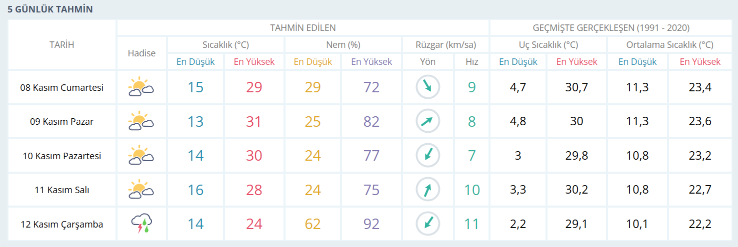 Hava Duurumu