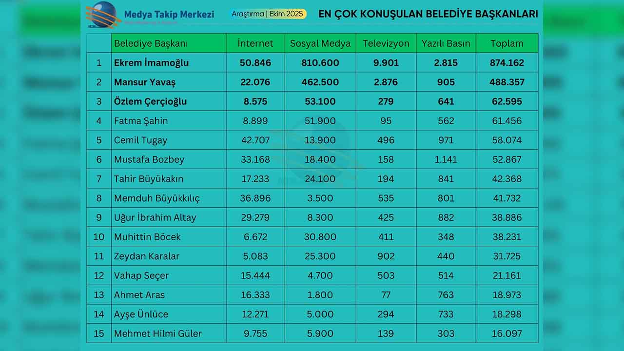 Karalar Tutukluluğuna Rağmen Hala Gündemde2
