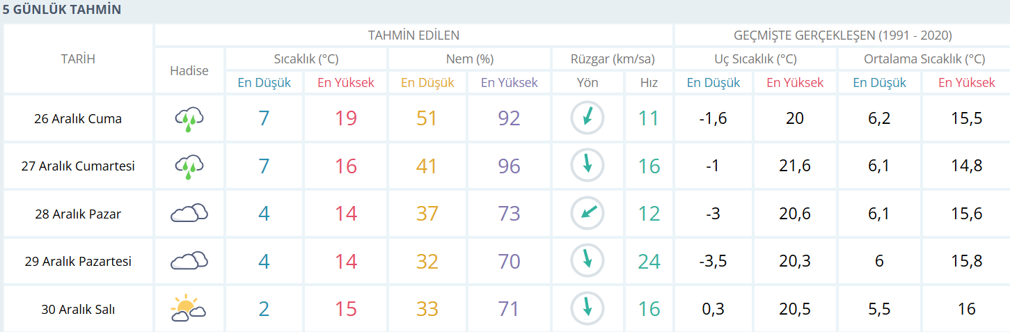 26.12.25 Hava