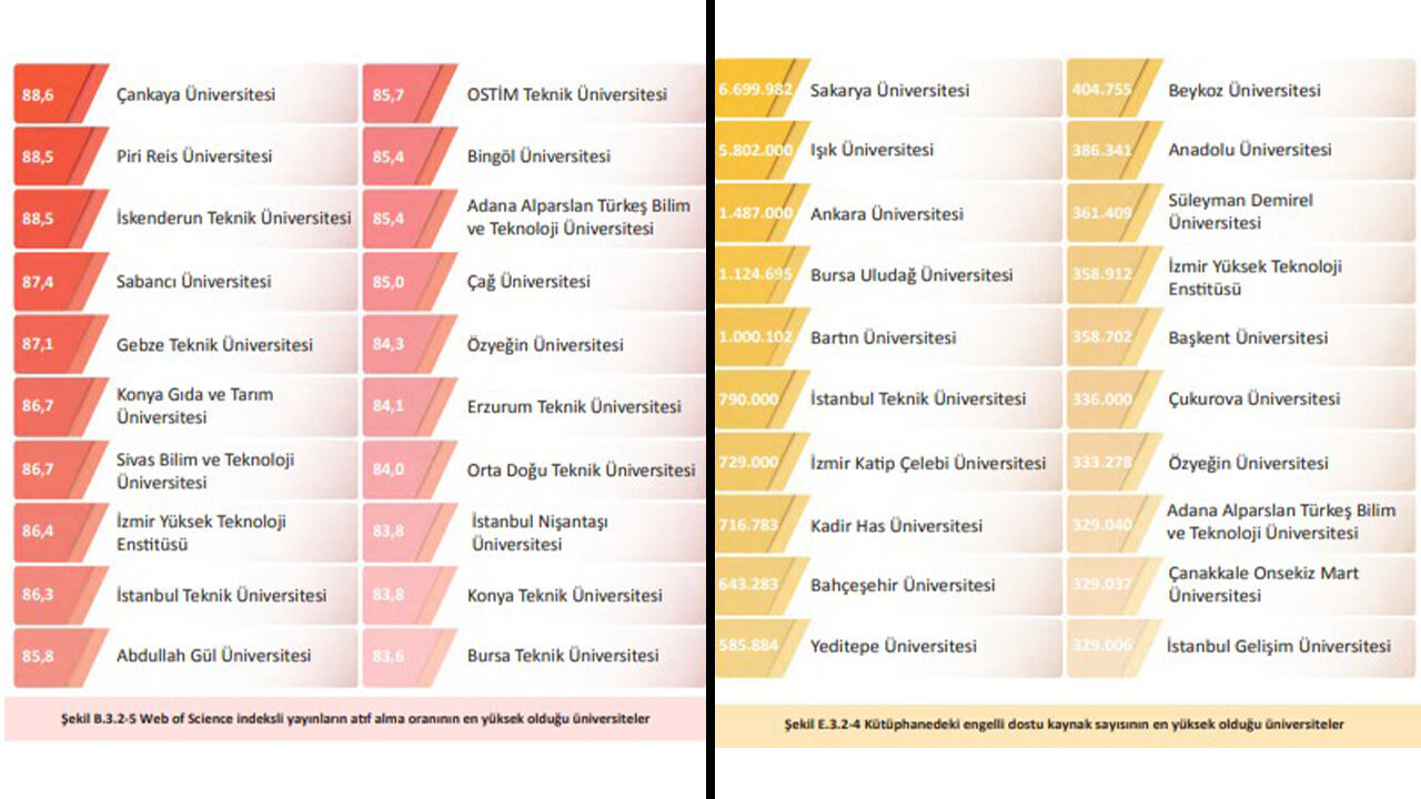 Atü’den Büyük Başarı Yök 2025 Raporunda İlk 20’De2