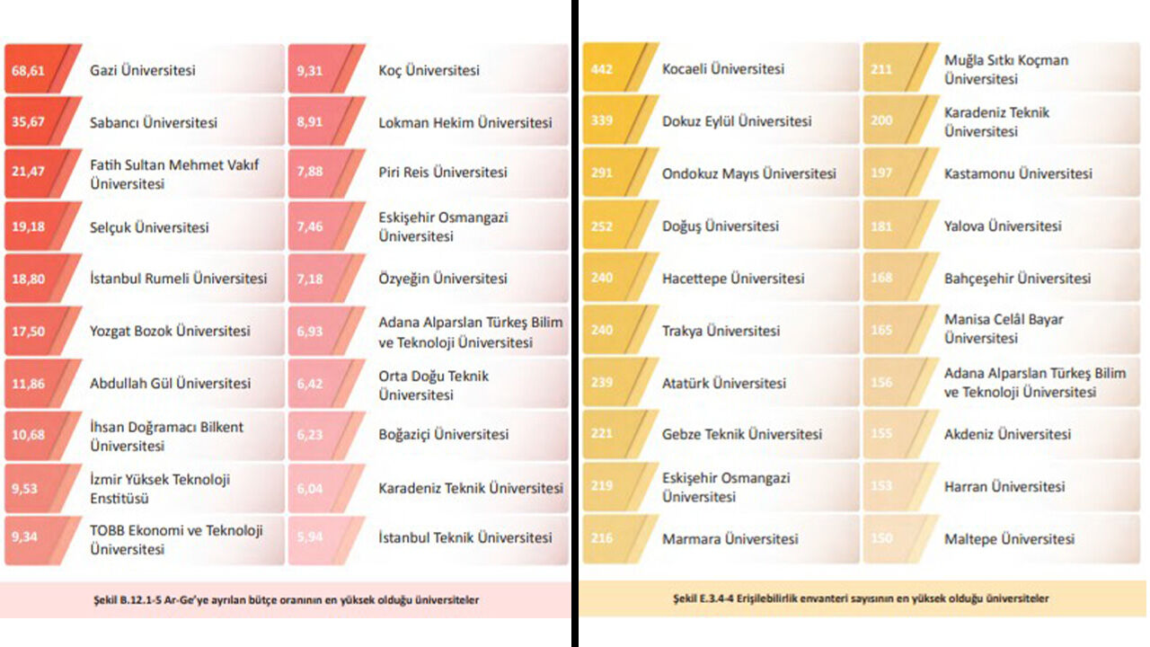 Atü’den Büyük Başarı Yök 2025 Raporunda İlk 20’De3