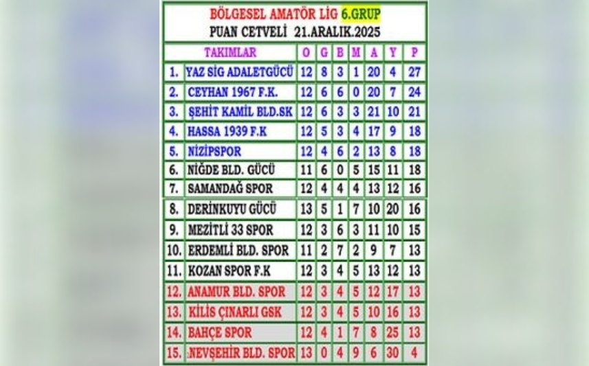 Bal 6. Grup’ta Zirve Yarışı Kızışıyor