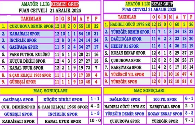 Hadırlıgücü Durdurulamıyor Amatör Süper Lig’e Fırtına Gibi (2)