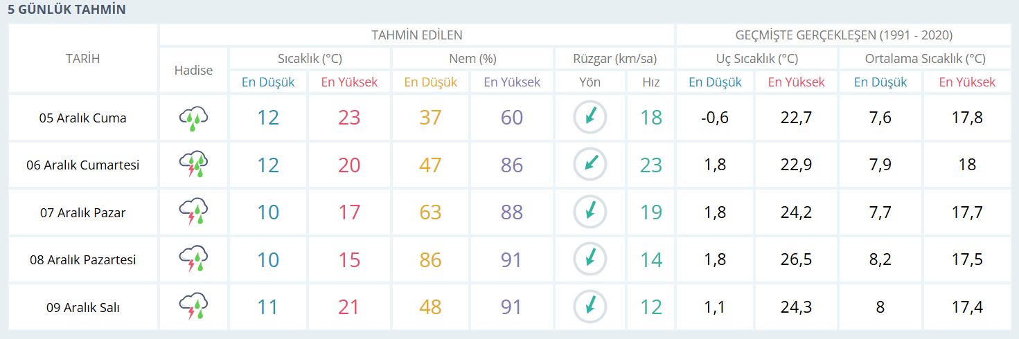 Yağış-16