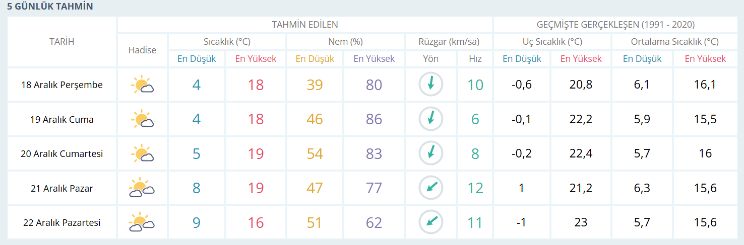 Yağış-19