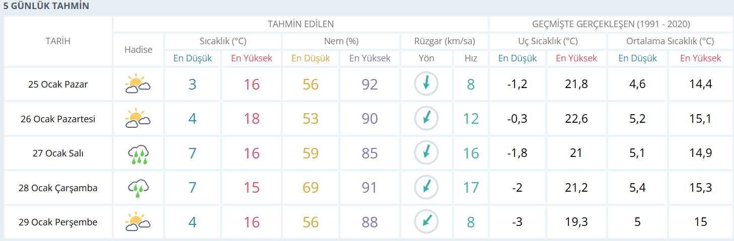 25.01.26 Hava