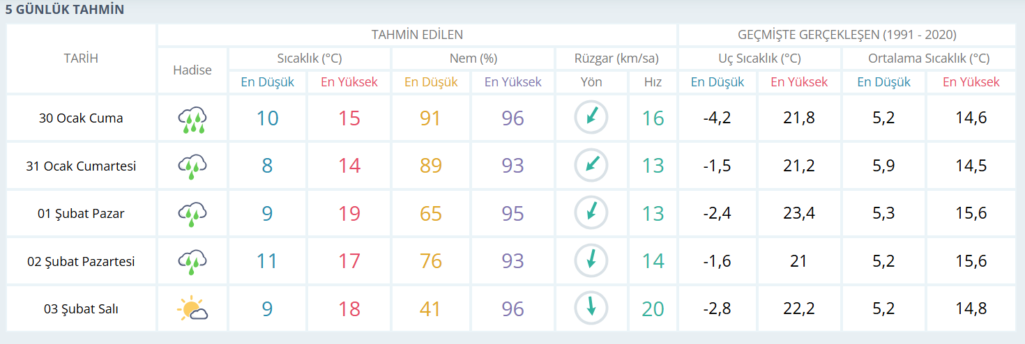 Hava Durumu (1)