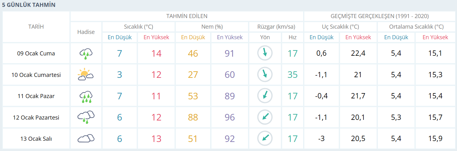 Hava Durumu 8.1.26