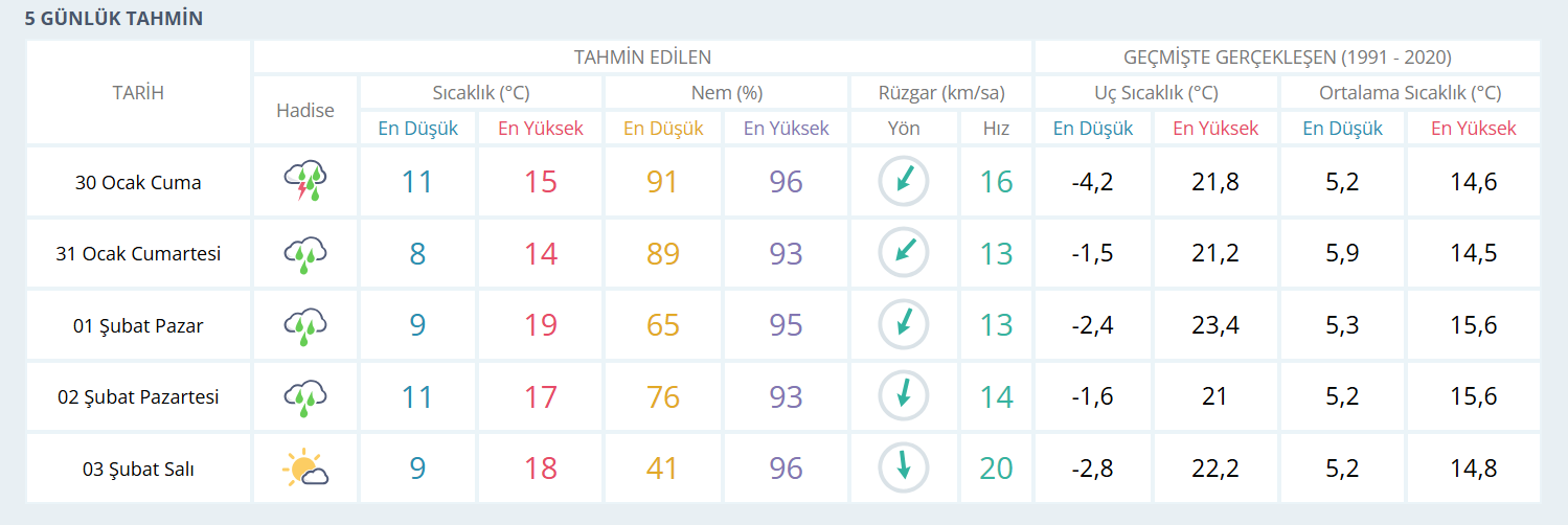 Havadurumu2 (1)-1
