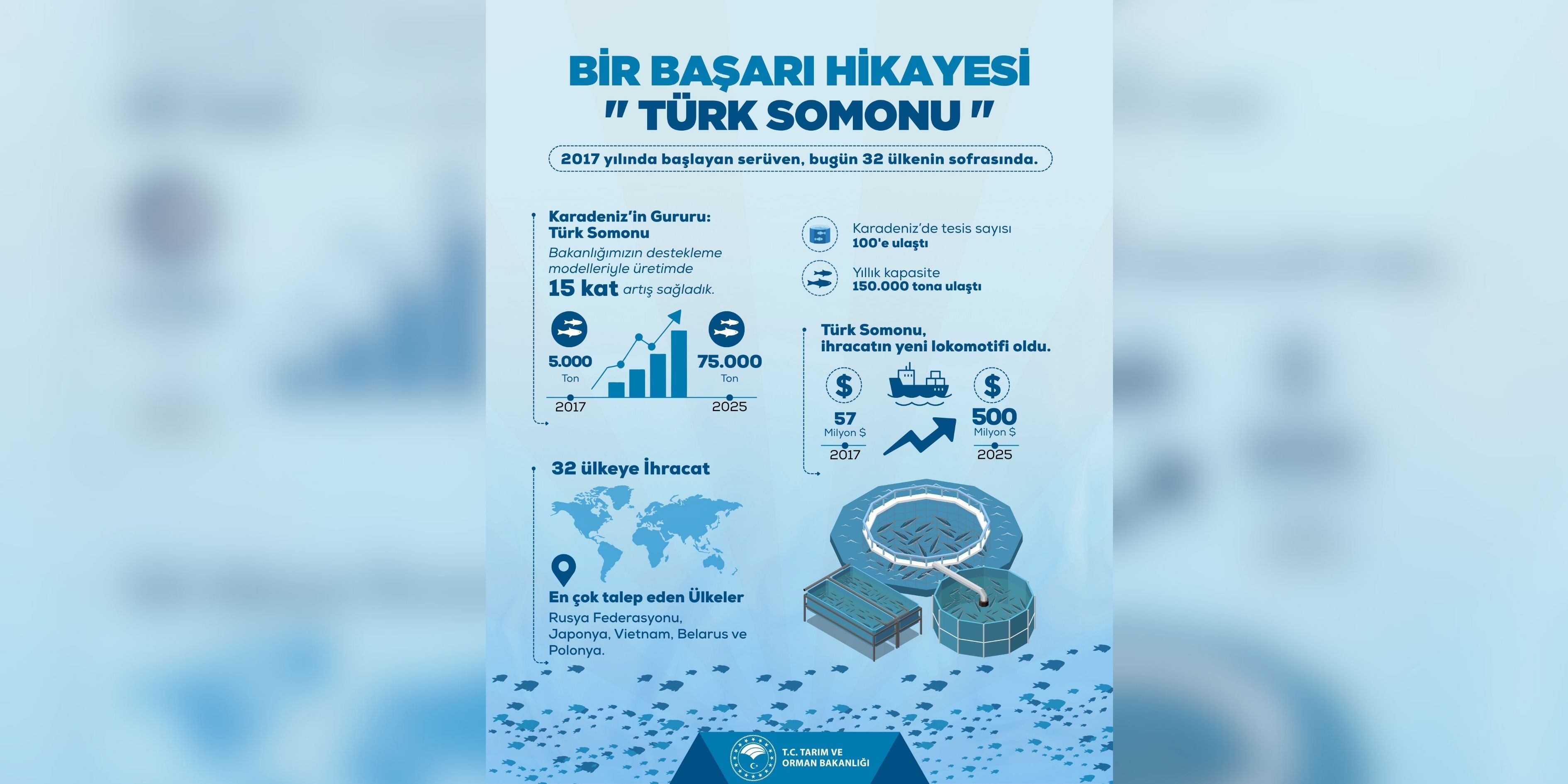 Karadeniz’in Gururu Türk Somonu Dünya Sofralarında-1
