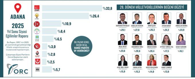 Orc Araştırma
