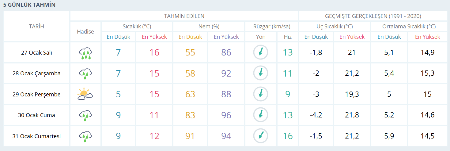 Yağış-21