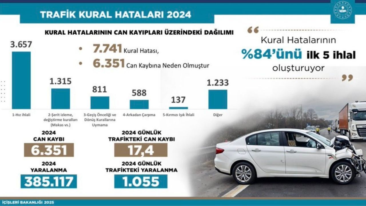 Ali Yerlikaya Trafikte Her Gün 17 Canımızı Kaybediyoruz