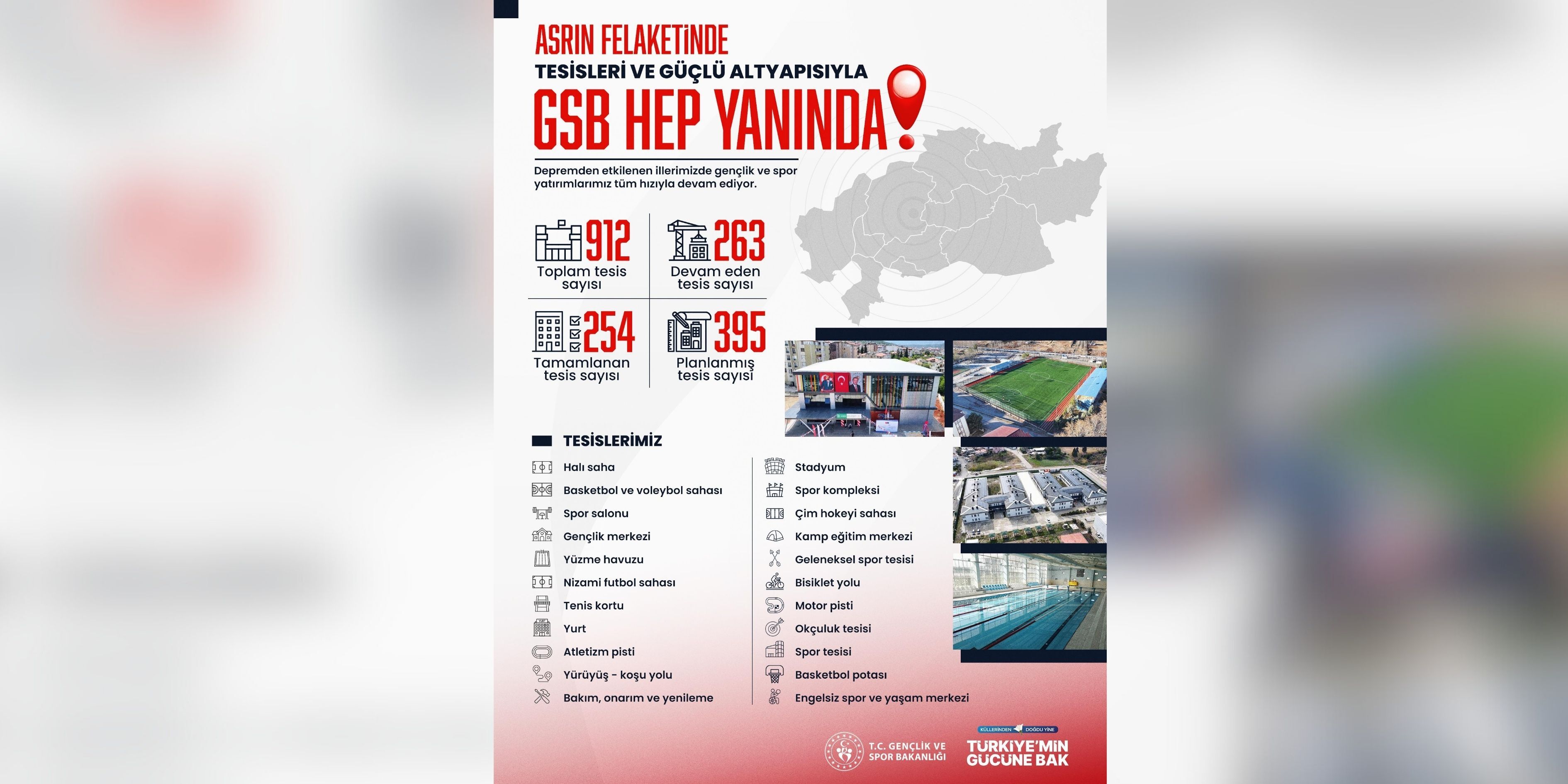 Asrın Felaketinin Ardından Güçlü Hamle Gsb Deprem Bölgesinde Yatırımlarını Sürdürüyor
