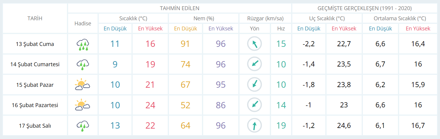 Hava Durumu (1)-1